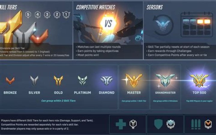 How is the rank earned at the end of a level calculated?