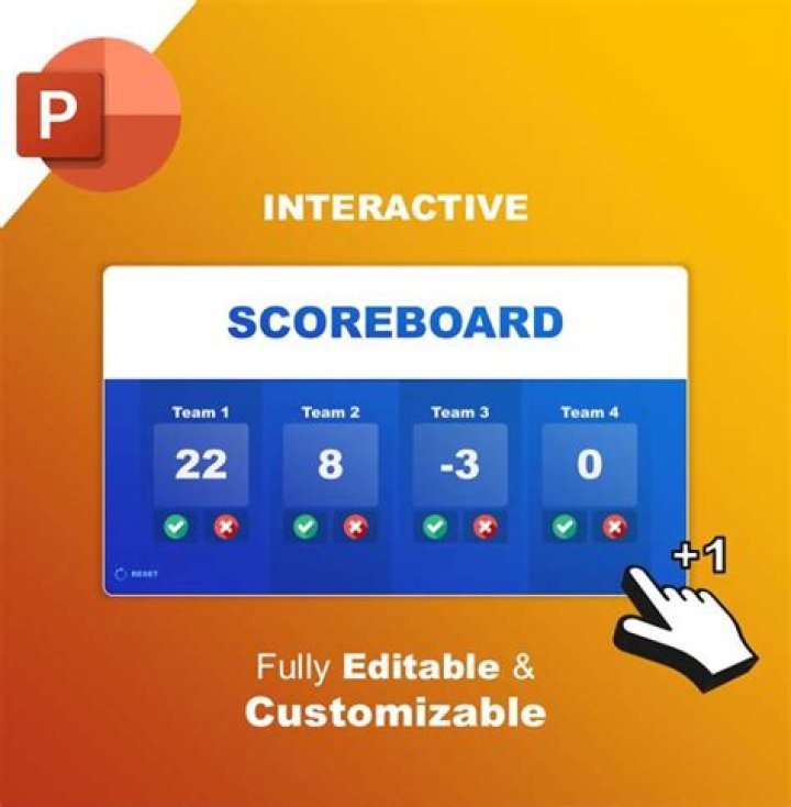 How to make the scoreboard appear?