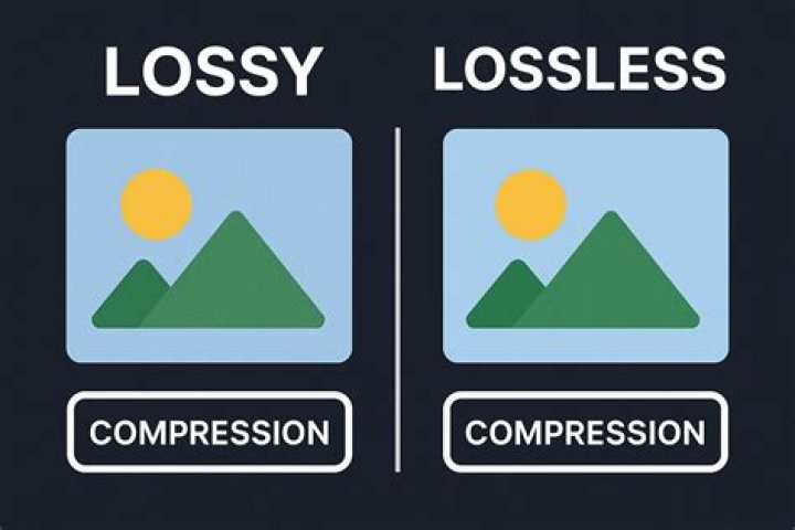 Is lossy compression used on PlayStation Store games?