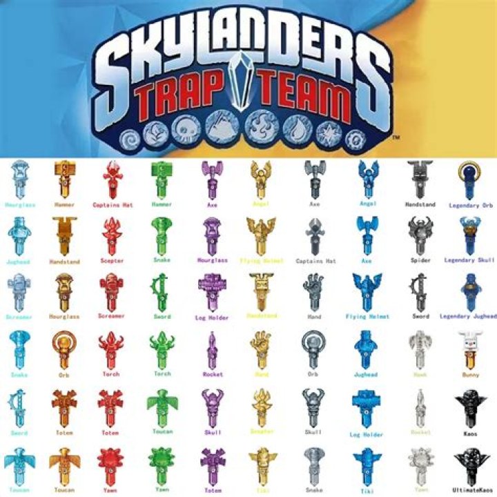 
Questions tagged [skylanders-trap-team] 