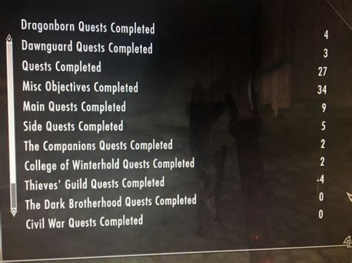 Unable to complete Thieves Guild quests/achievement when selling the armor given to you?