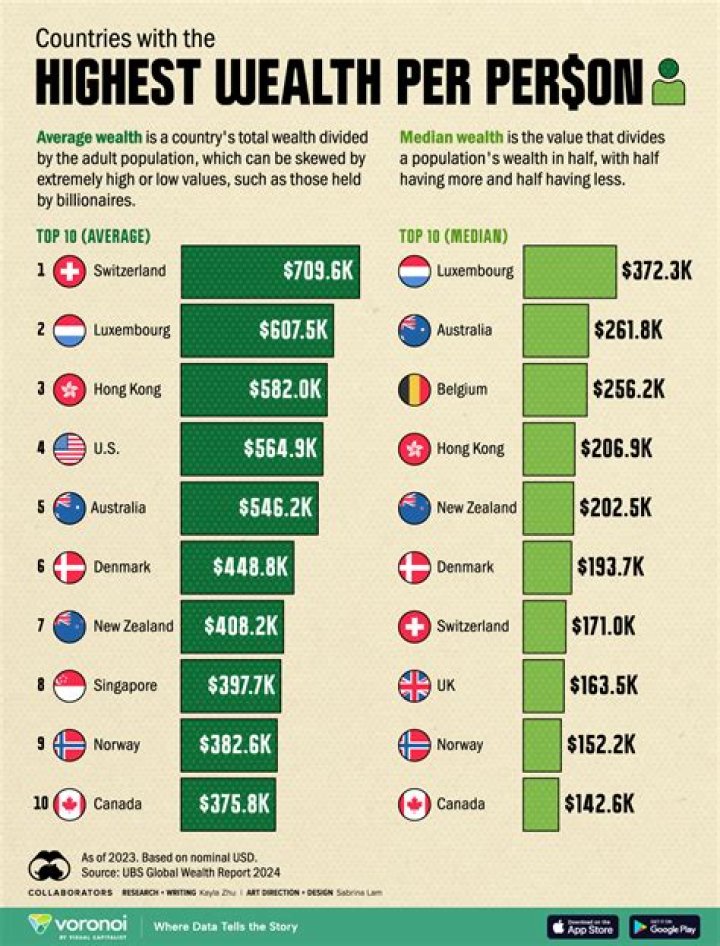 What benefit do I really get from medium- and high-wealth residents?