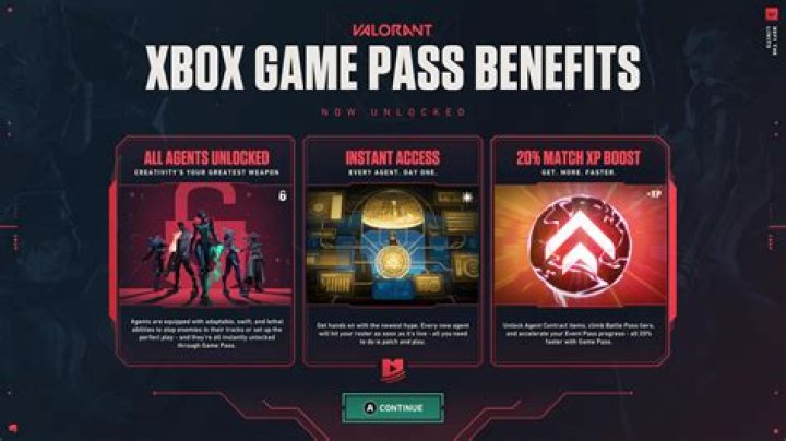 What benefits do you gain from playing the Guild Wars 2 beta?
