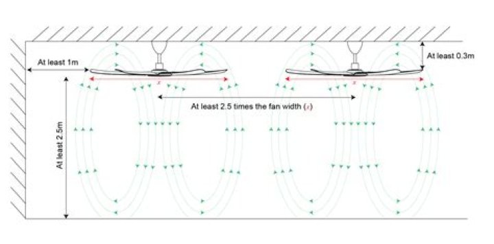 What is the maximum distance between 2 AD so I can kill both with 1 earthquake and 4 lightning?