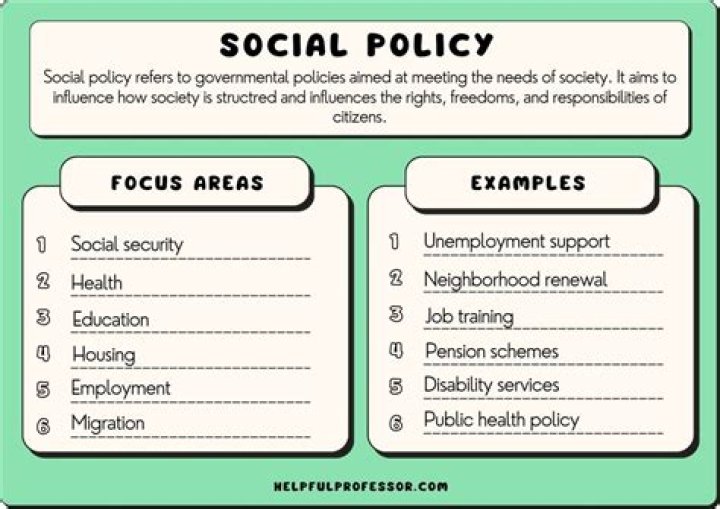 What social policies combine to make anarchy?