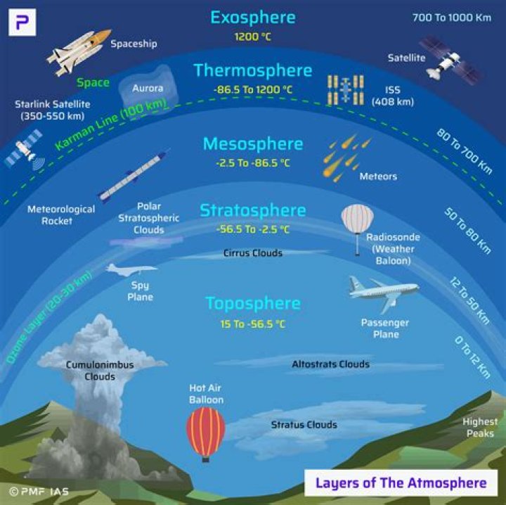 Why does the Atmosphere Harvester only sometimes store the element?